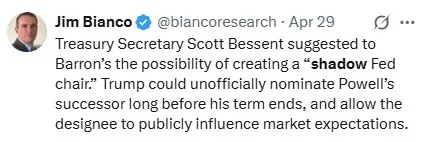 Tweet by Jim Bianco discusses Scott Bessent's suggestion to create a "shadow Fed chair," allowing early nomination of Powell's successor to influence markets.
